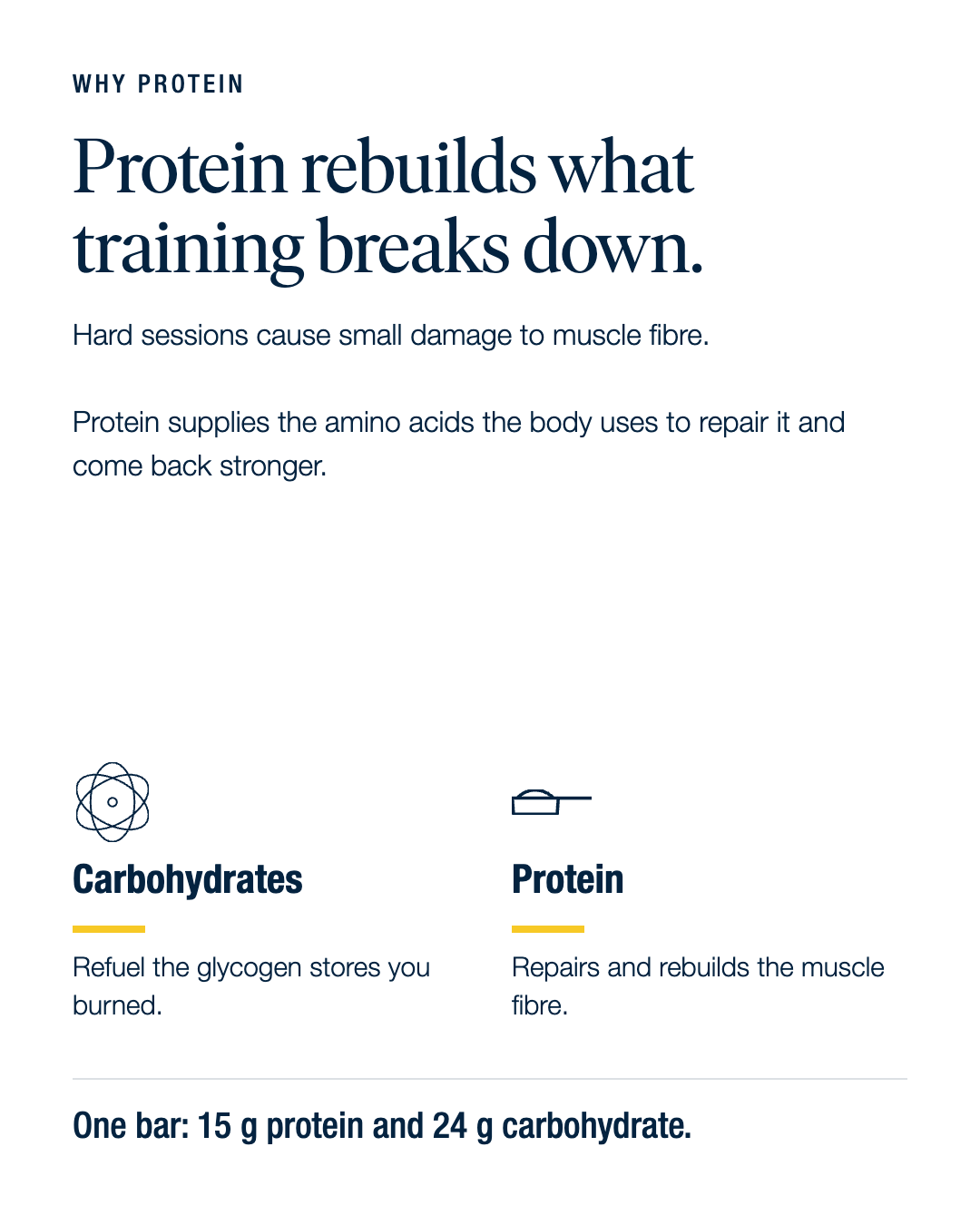 Vitargo High Protein Bar