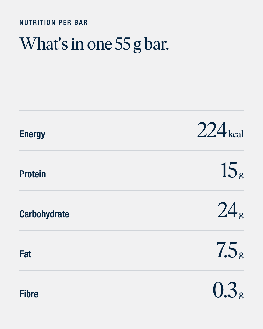 Vitargo High Protein Bar