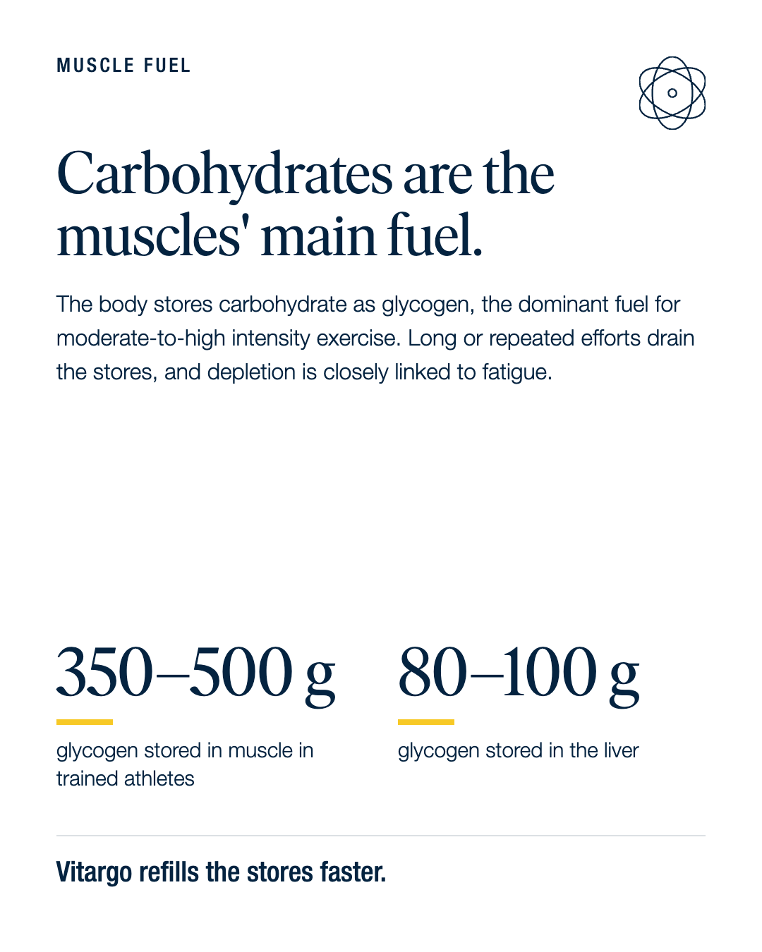 Vitargo Carboloader 750g