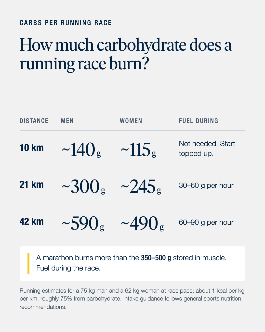 Vitargo Carboloader 750g