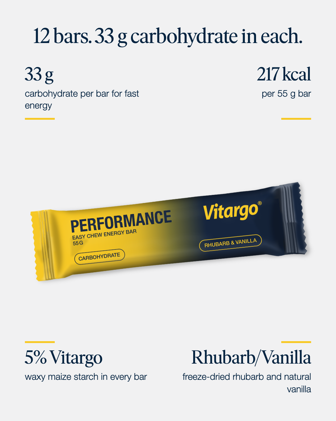Vitargo Performance Bar 12-pack Box