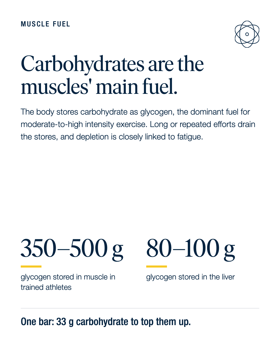 Vitargo Performance Bar
