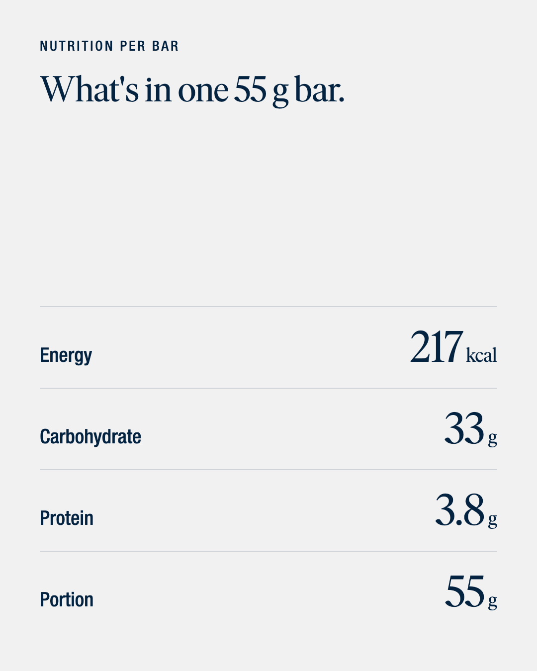 Vitargo Performance Bar