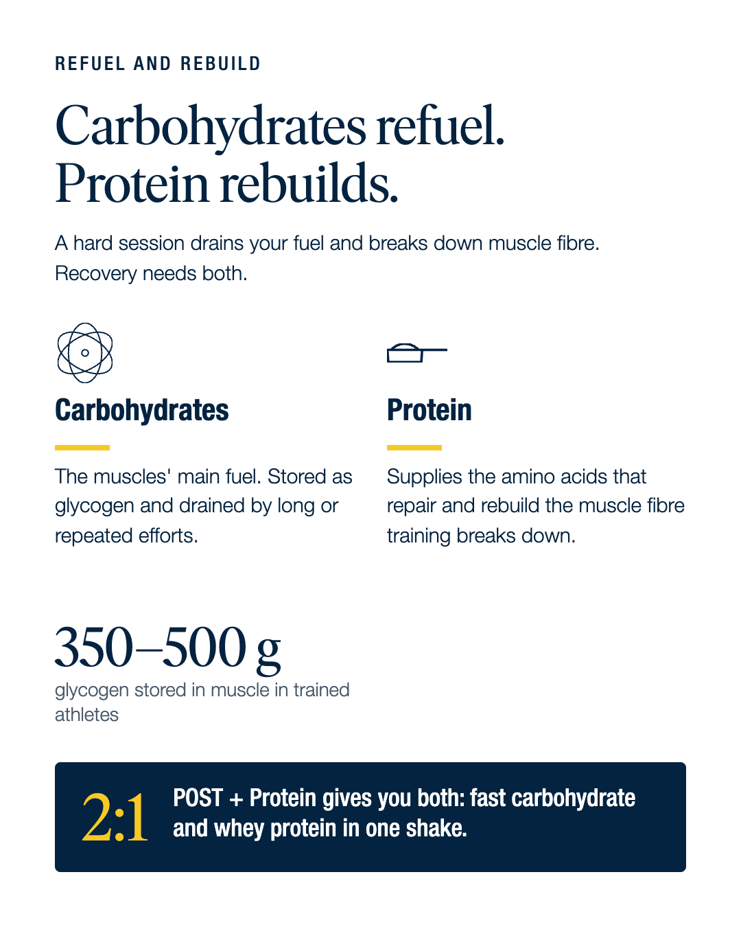 Vitargo POST + Protein 1kg