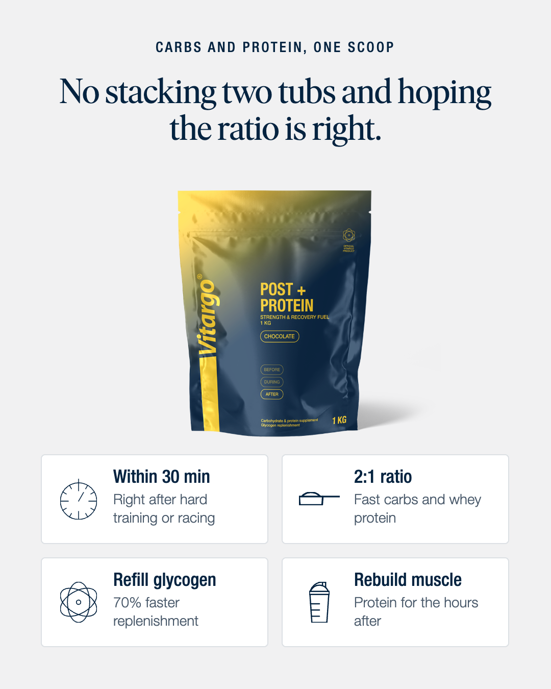 Vitargo POST + Protein 1kg